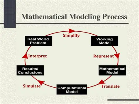 Mathematical Modeling of Travel Costs