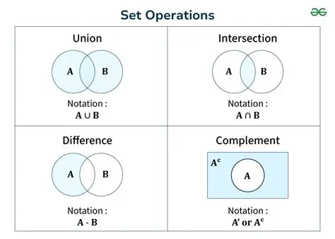 Mathematical Operations on the Set B