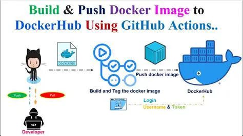 Maven not in the Docker image