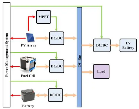 Maximum Energy Storage System DC Voltage