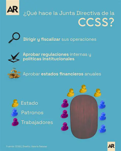 Me presento a las oficinas de la Ccss