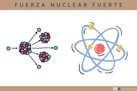 Mecanismo de la Fuerza Fuerte