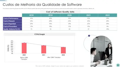 Melhoria da qualidade do software