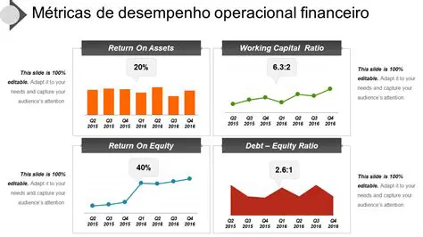 Melhoria do Desempenho Financeiro