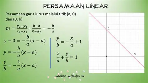 Membuat Persamaan Garis dengan Titik Tengah