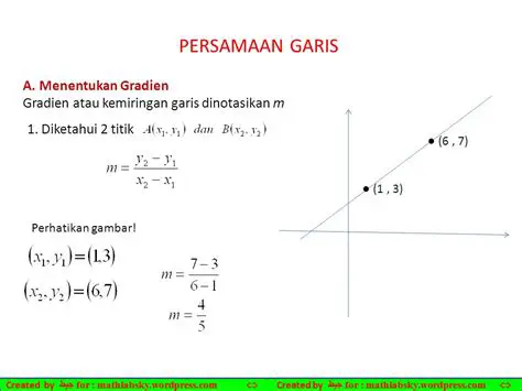 Menghitung Gradien dan Mencari Persamaan Garis