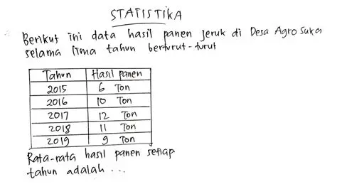 Menghitung Hasil Panen yang Dijual
