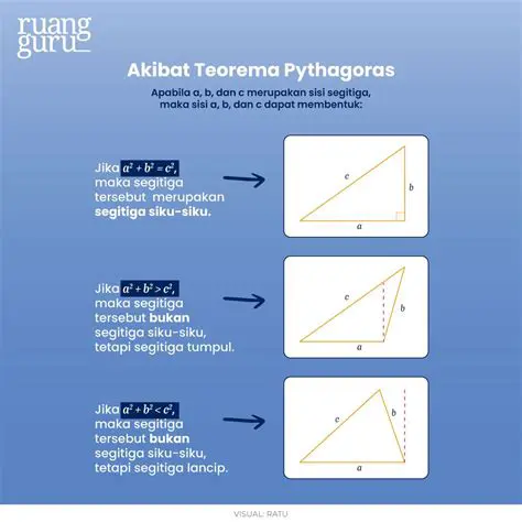 Menghitung Jarak dengan Hukum Pythagoras
