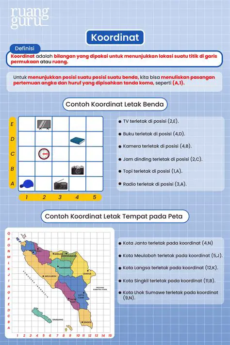 Menghitung Koordinat Titik A
