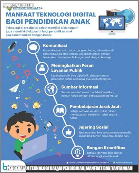 Meningkatkan Pengalaman Sosial dengan Teknologi