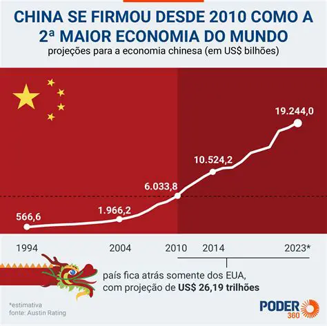 Mercado grande e em crescimento