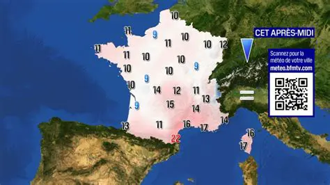Météo Perpignan : Prévisions Détaillées et Analyse Climatique