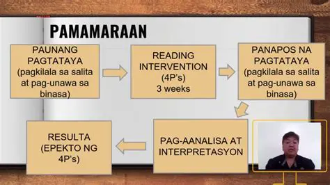 Mga Paraan ng Pagtuturo ng Pagbasa