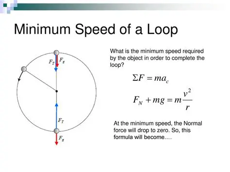 Minimum Speed Required to Reach Point B