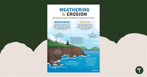 Mitigating the effects of weathering and erosion