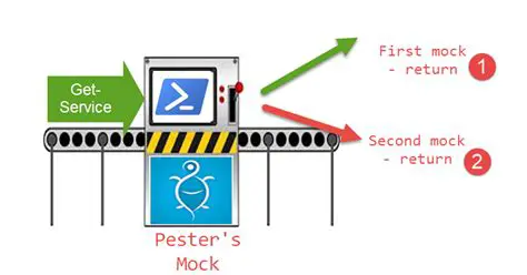 Mocking ErrorRecord with Pester