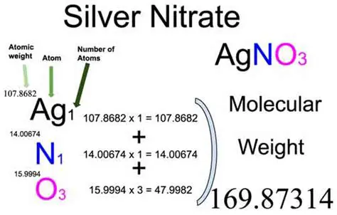 Molar Mass of Silver Nitrate