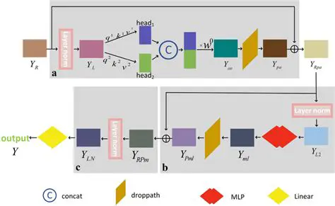 Molecular Feature Extraction