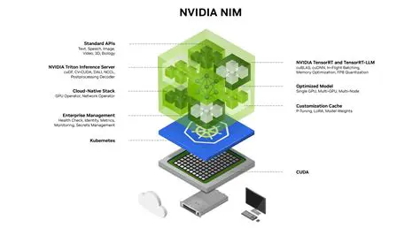 Monitor and manage NIM and BOPO
