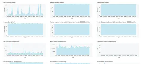 Monitor device performance