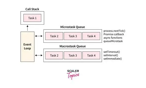 Monitor the Component Model Async behavior