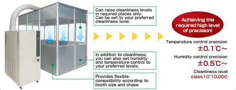 More Precise Temperature and Humidity Control
