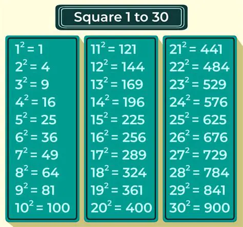 More than a number squared