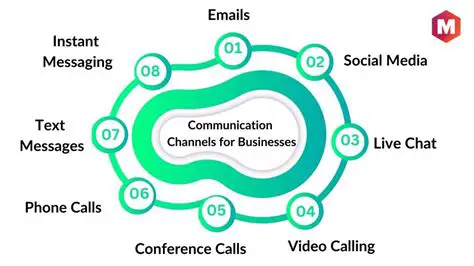 Multiple Communication Channels