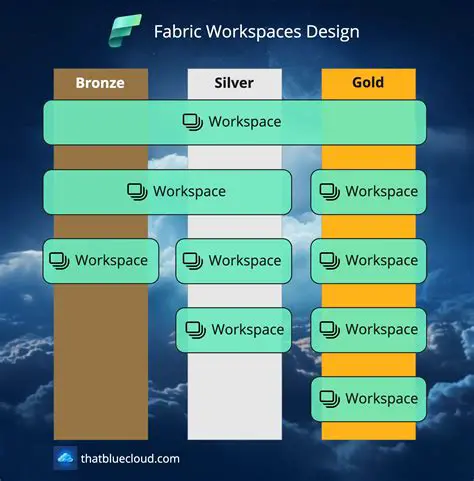 Multiple Workspaces and Drafts