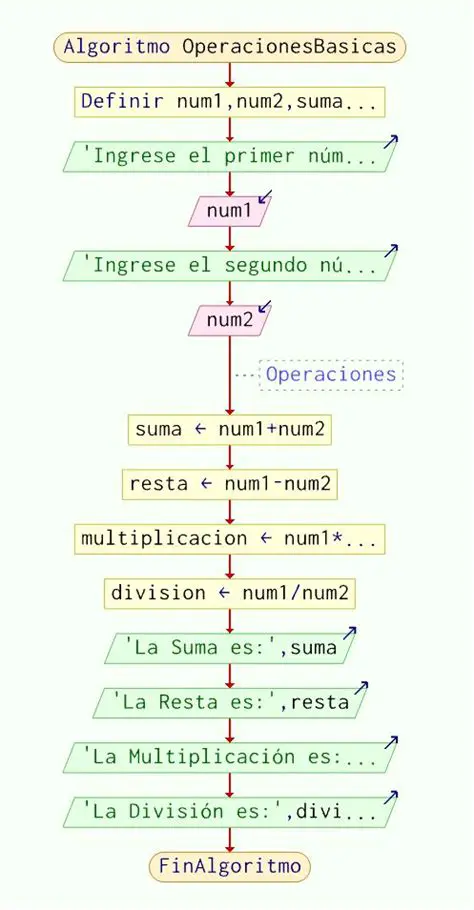 Multiplique 6348 por o fator