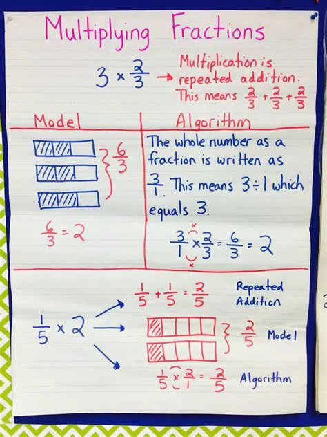 Multiply the whole numbers first
