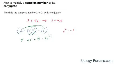 Multiplying a Complex Number by its Conjugate
