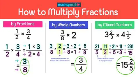 Multiplying Mixed Numbers and Fractions