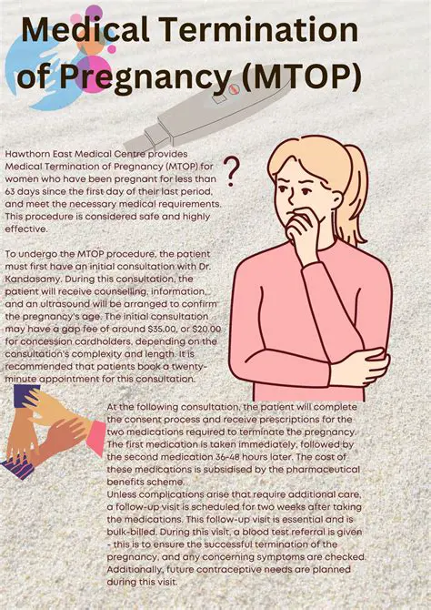Need for termination of pregnancy
