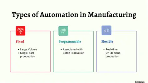 Need the Ability to Automate Continuous Integration Checks