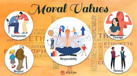 Neglect of spiritual or moral values