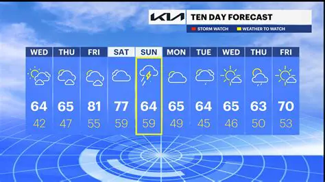 10-Day Newport News Weather Forecast: Your Essential Guide to Upcoming Conditions