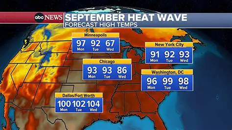 Newport News Weather in September: Your Essential Seasonal Guide