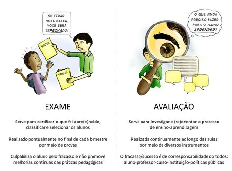 Nos ajudam a avaliar o progresso