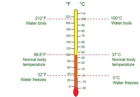 Not accounting for temperature units