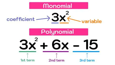 Not changing the signs of the terms in the second polynomial