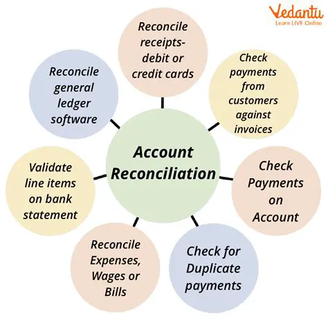 Not gathering all financial transactions