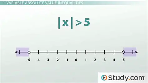 Not isolating the absolute value term