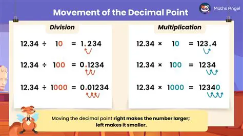 Not lining up the decimal points