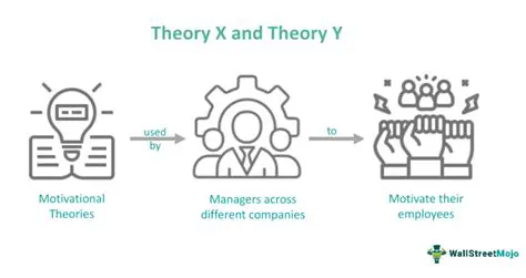Not swapping the roles of x and y