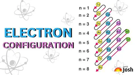 Not understanding the electron configuration of elements