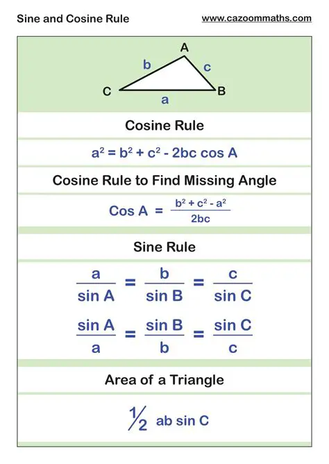 Not using the correct values for sine and cosine