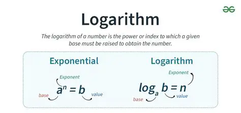 Not using the definition of a logarithm