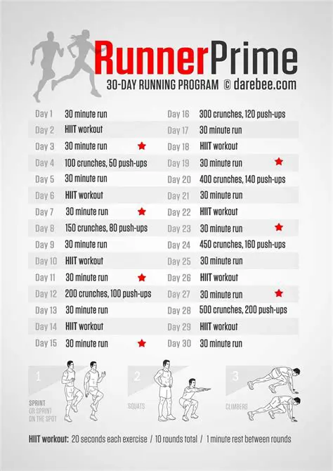 Number of Running Programs