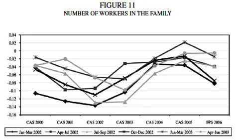 Number of workers in the family